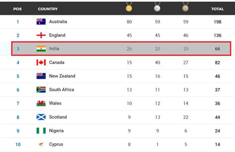 asian games 2018 medal tally